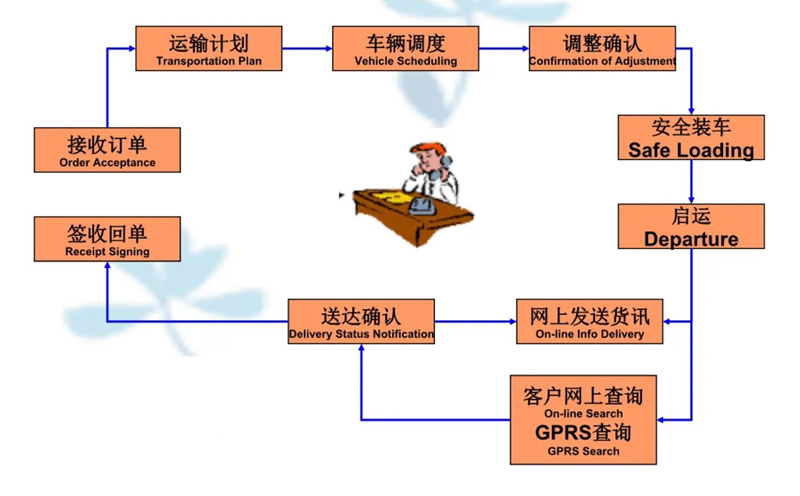 苏州到永城搬家公司-苏州到永城长途搬家公司